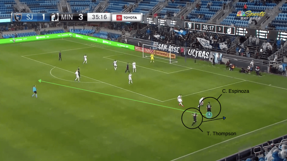 MLS 2020: San Jose Earthquakes vs Minnesota United - tactical analysis tactics