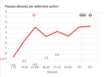 Data Analysis: PPDA - its definition, advantages and disadvantages - tactical analysis tactics