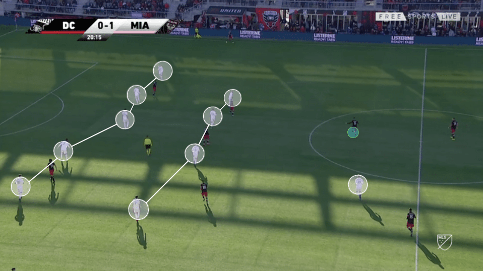 MLS 2020: DC United vs Inter Miami - tactical analysis tactics