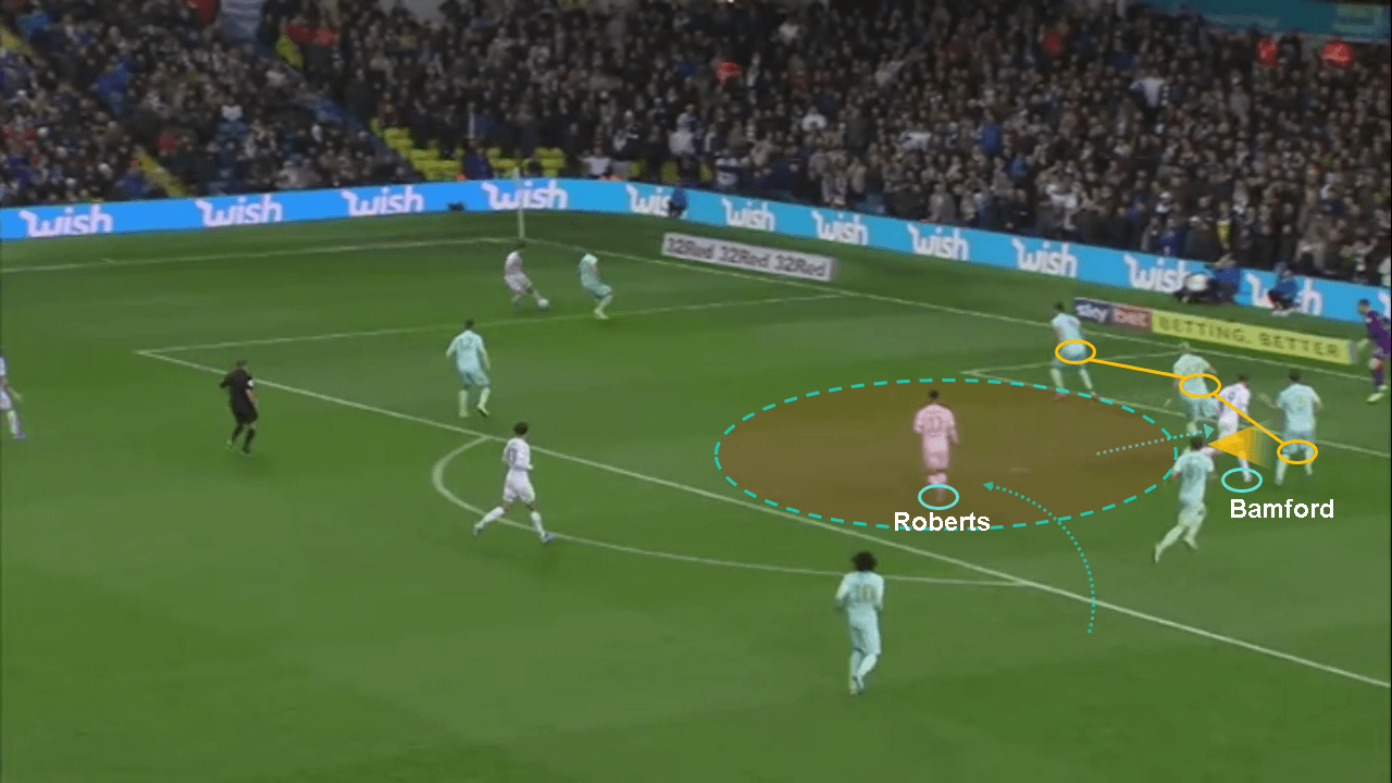 Tyler Roberts 2019/20 - scout report tactical analysis tactics