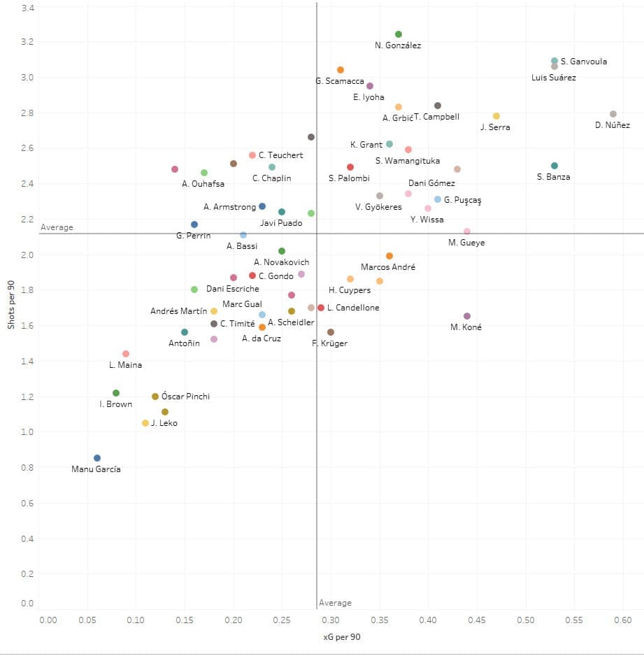 Data Analysis: Recruiting from the second tier - Strikers