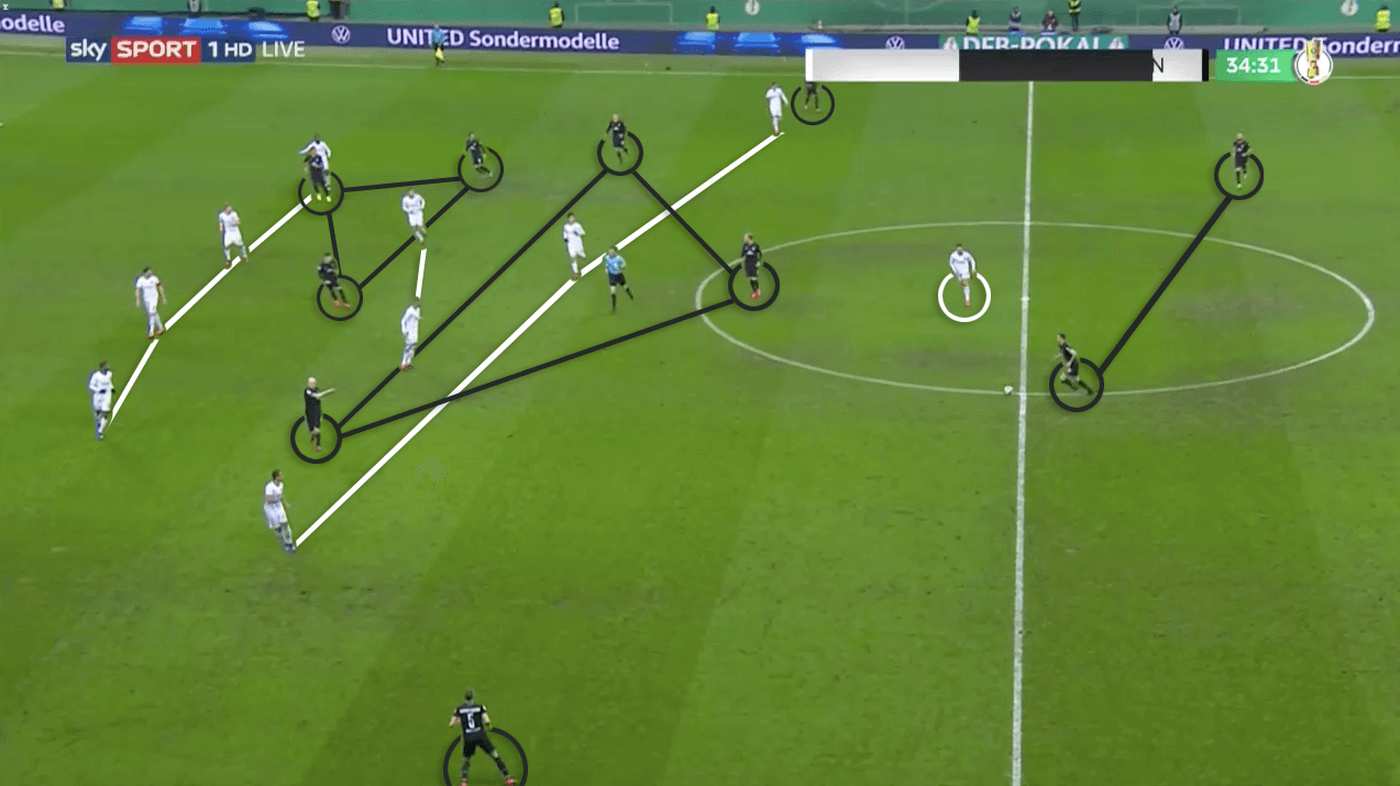 DFB Pokal 2019/20: Eintracht Frankfurt vs Werder Bremen - tactical analysis tactics