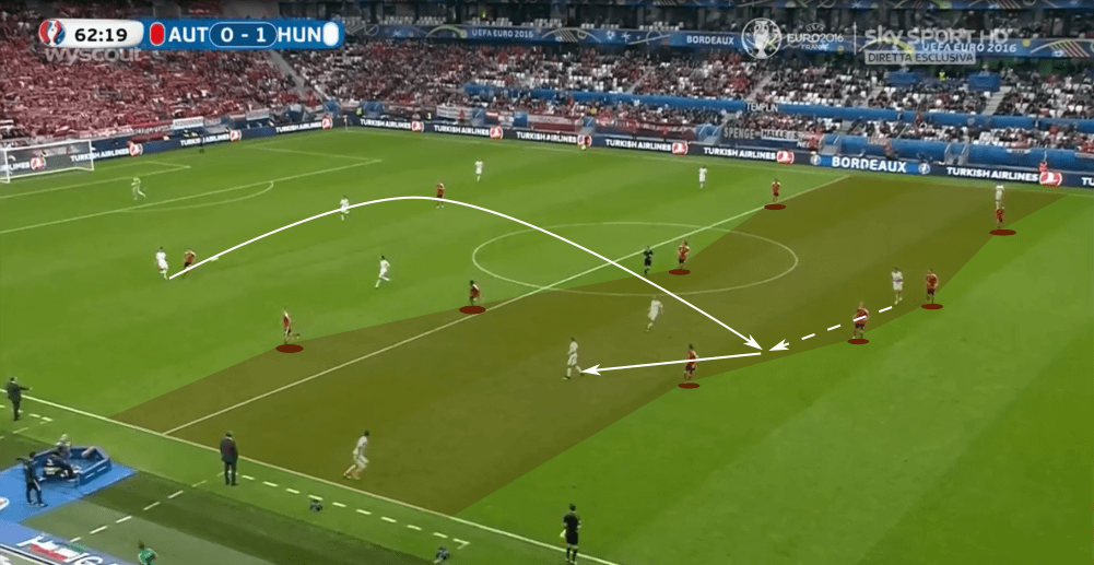 Austria 2016: Why they failed at the Euros - scout report - tactical analysis tactics