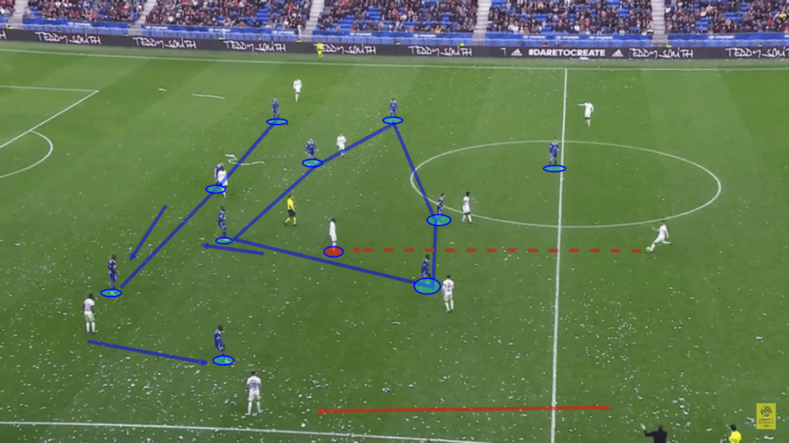 Strasbourg 2019/20 team analysis - scout report - tactical analysis - tactics