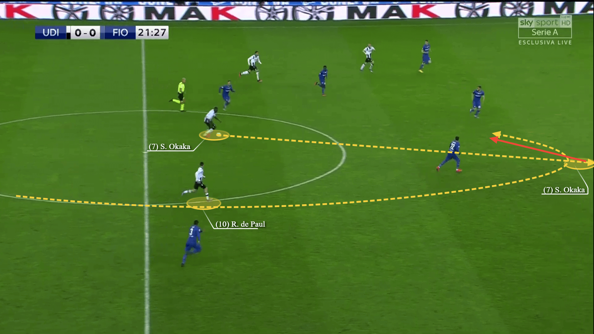 Rodrigo De Paul 2019/20 - scout report - tactical analysis tactics