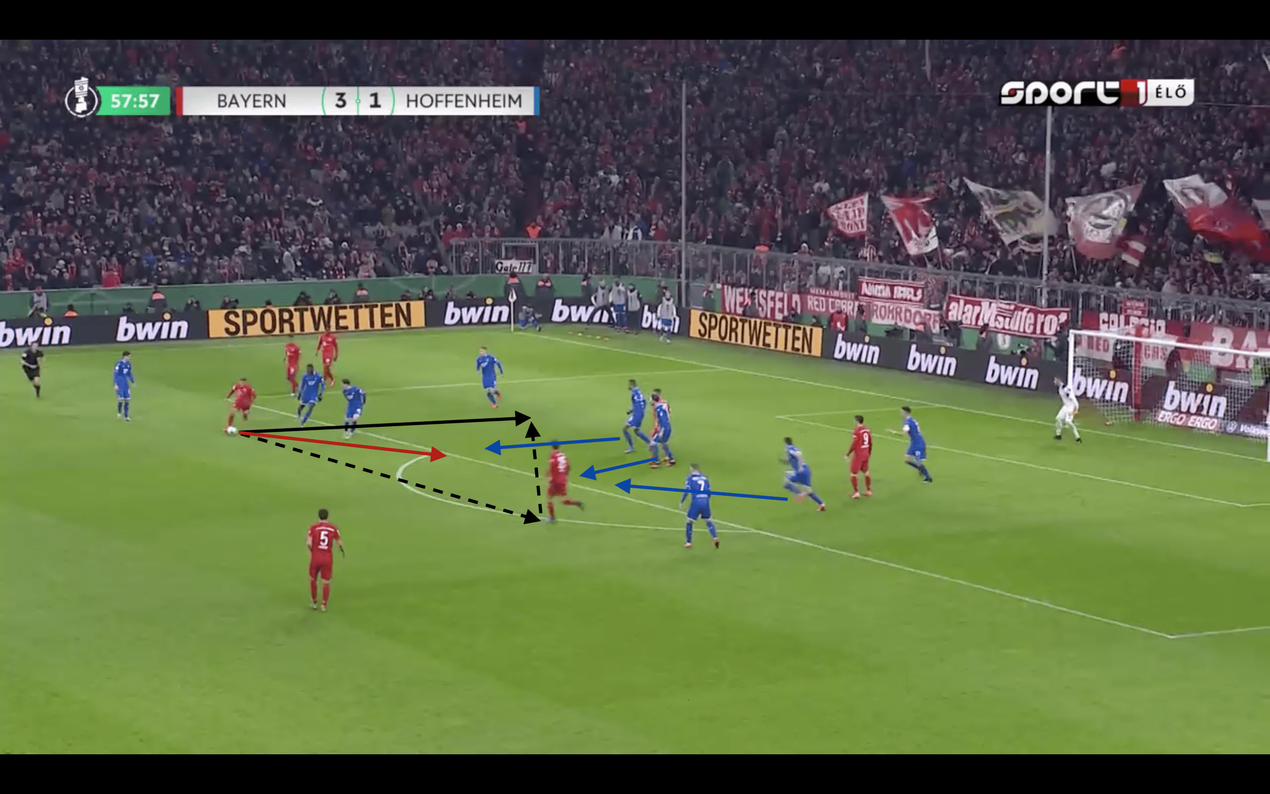 Analysing Philippe Coutinho's season at Bayern Munich 2019/20- scout report tactical analysis tactics