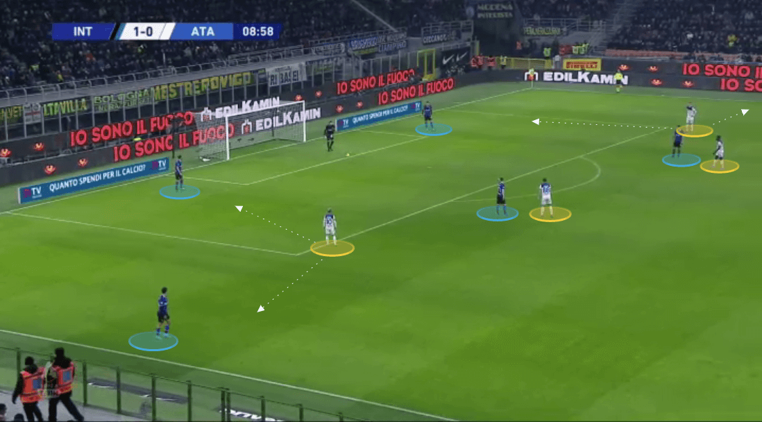 Atalanta 2019/20: Their defensive principles in action - scout report - tactical analysis tactics