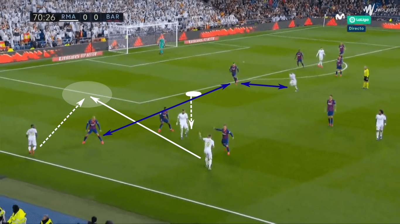 Coaching: Training runs behind the backline in a three forward system- tactical analysis tactics