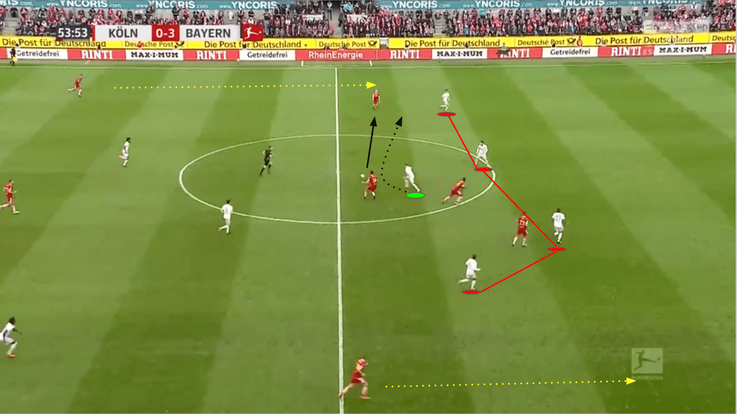 Joshua Kimmich 2019/20 - scout report - tactical analysis tactics