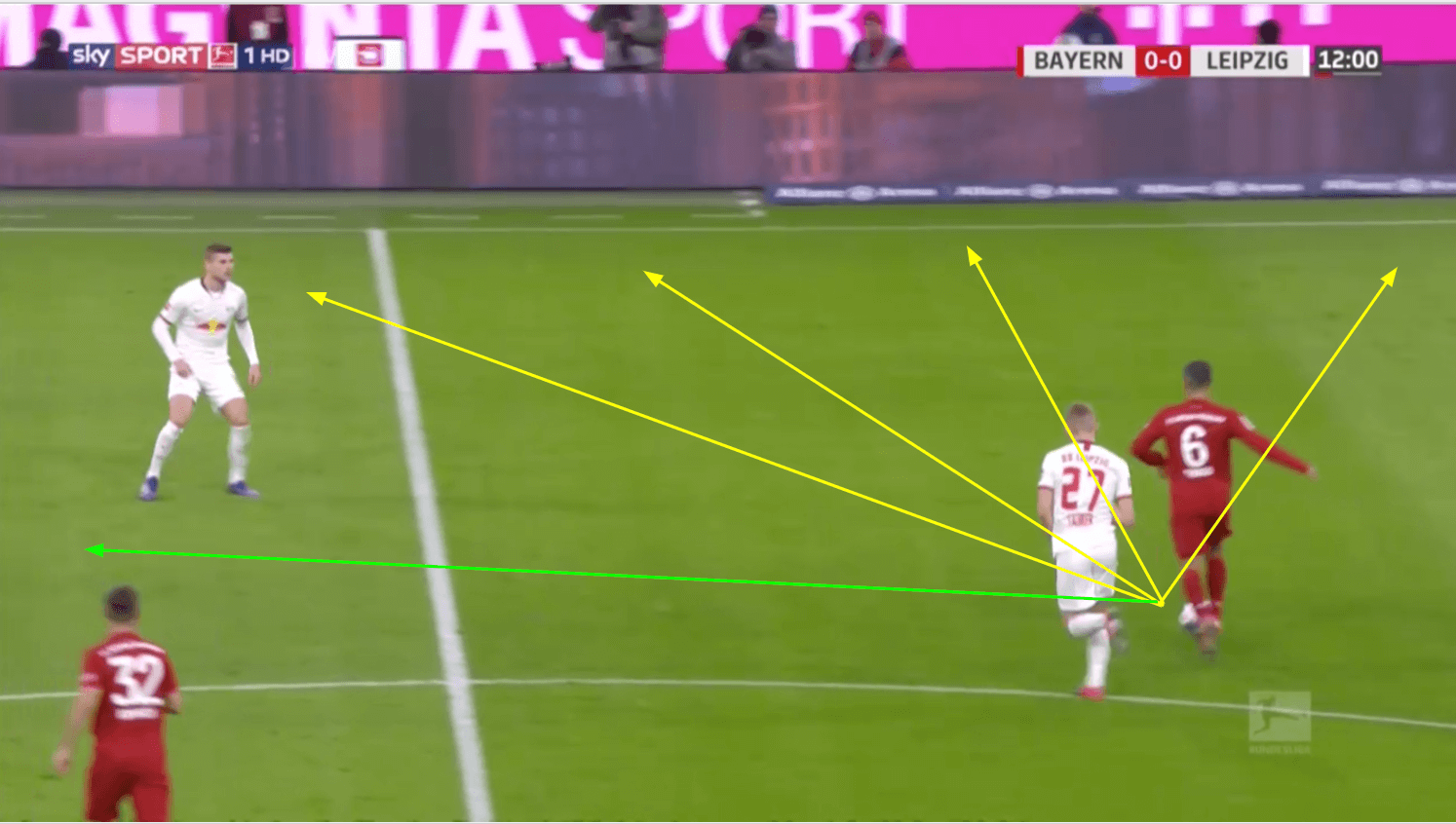 Thiago 2019/20 - scout report - tactical analysis - tactics