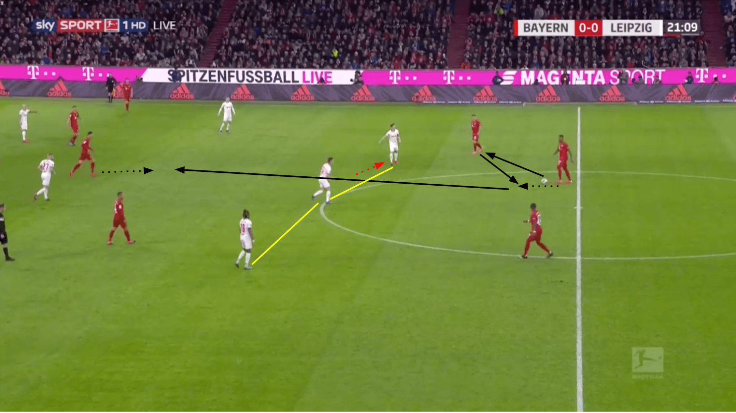 Jérôme Boateng 2019/20 - scout report - tactical analysis - tactics