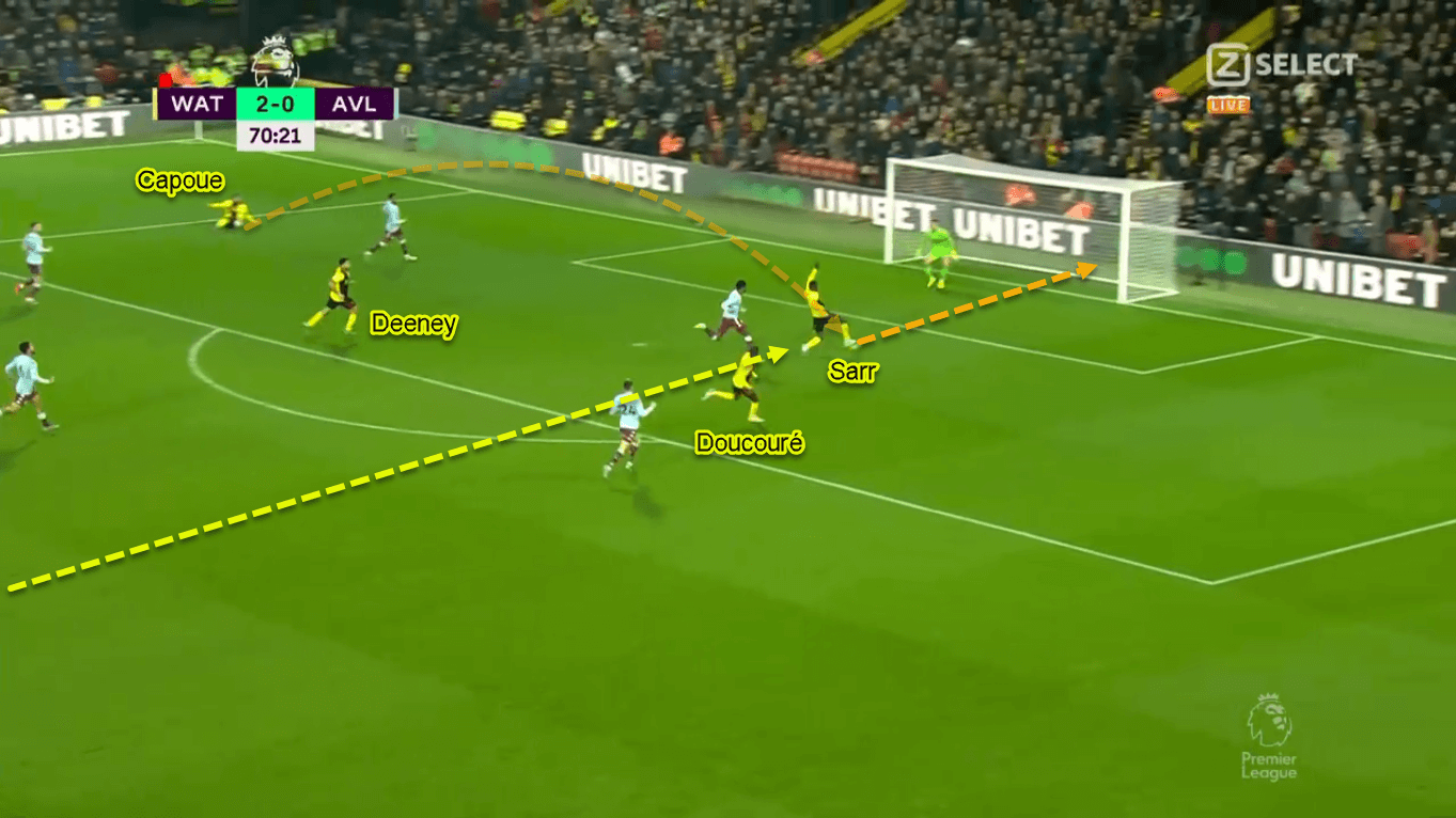 Ismaila Sarr 2019/20 - Scout Report - Tactical Analysis Tactics