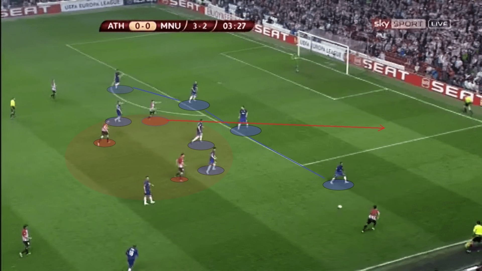 UEFA Europa League 2011/12: Athletic Bilbao vs Manchester United - tactical analysis tactics