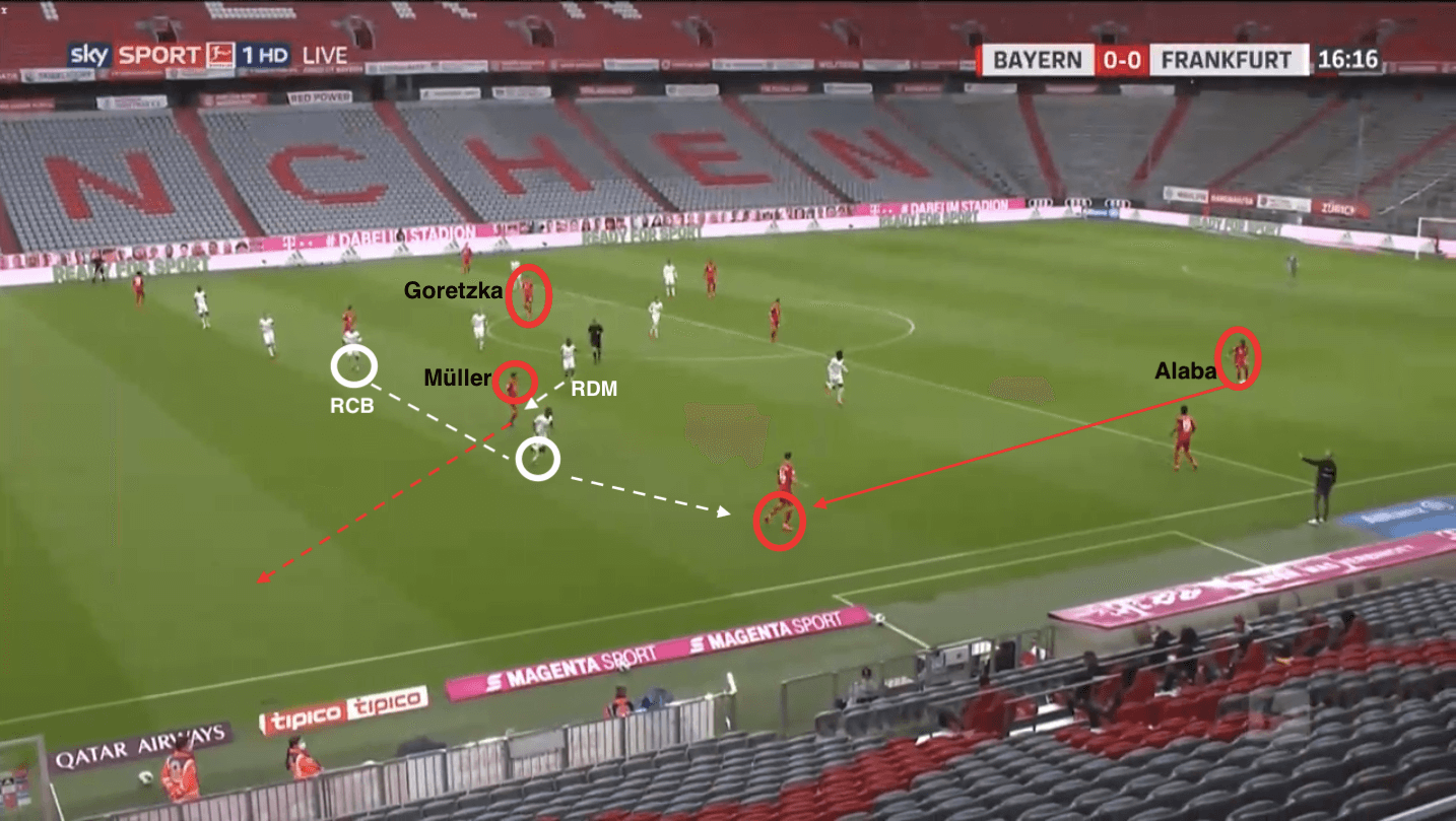 Bundesliga 2019/20: Bayern Munich vs Eintracht Frankfurt - tactical analysis tactics