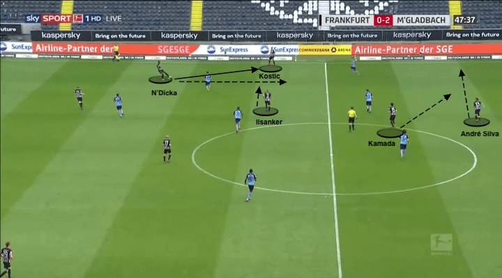 Bundesliga 2019/20: Eintracht Frankfurt vs Borussia Mönchengladbach - tactical analysis tactics