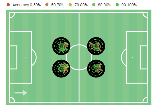 Major League Soccer 2019: Statistically Best Central Defensive Midfielders - data analysis statistics