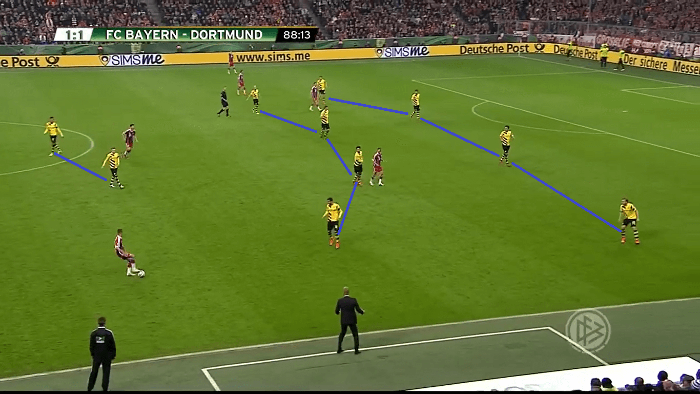 DFB Pokal 2015: Bayern vs Dortmund - tactical analysis tactics