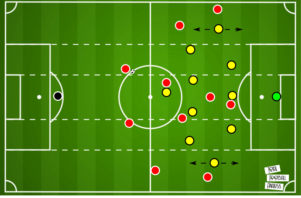 Bundesliga 2019/20: Borussia Dortmund vs Bayern Munich - tactical analysis tactics