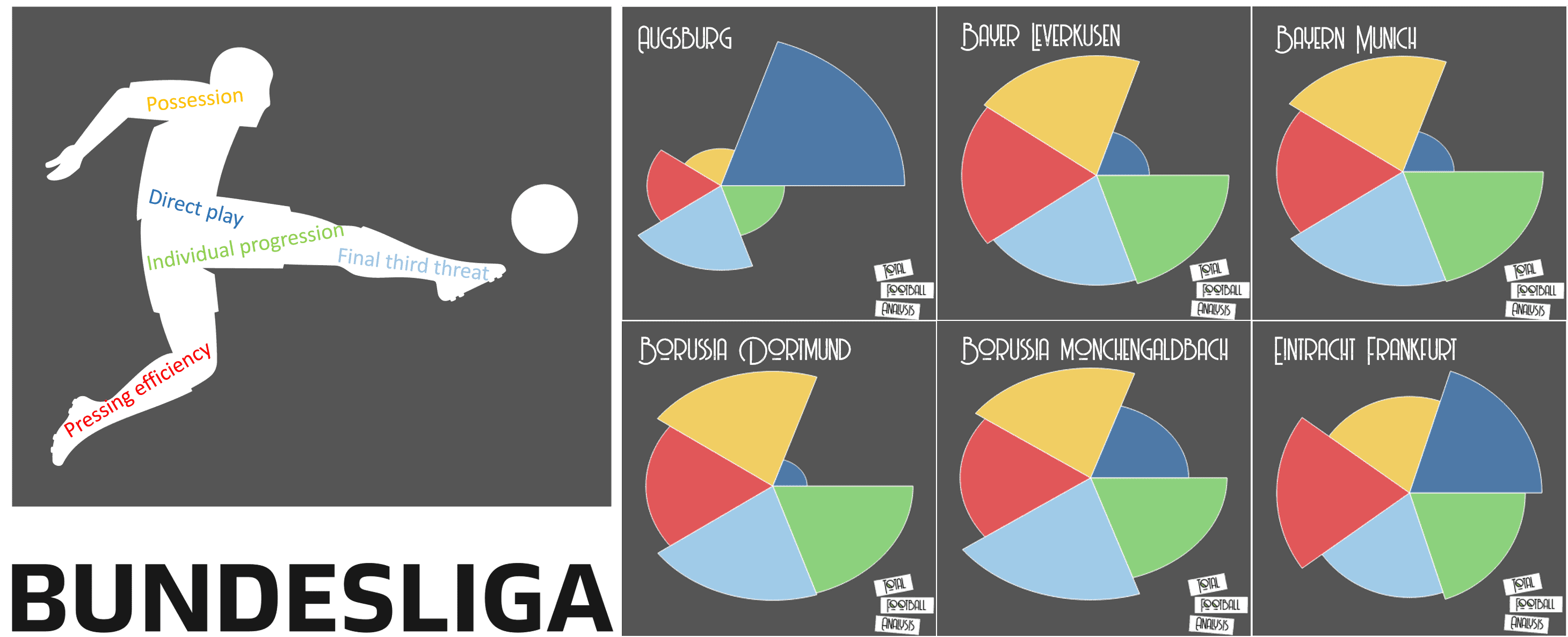 Bundesliga 2019/20: The Bundesliga Preview Part 1 - tactical analysis tactics