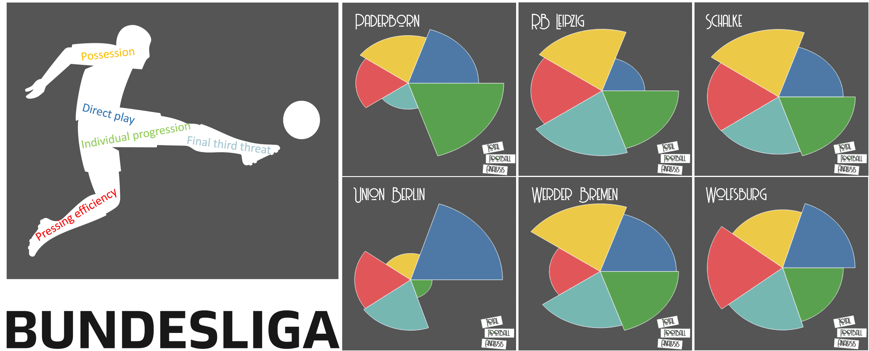 Bundesliga 2019/20: The Bundesliga Preview Part 3 - tactical analysis tactics