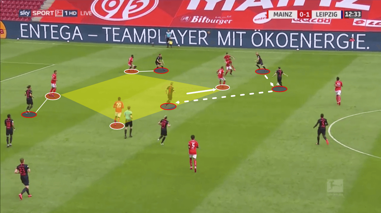 Bundesliga 2019/20: Mainz vs RB Leipzig – tactical analysis tactics