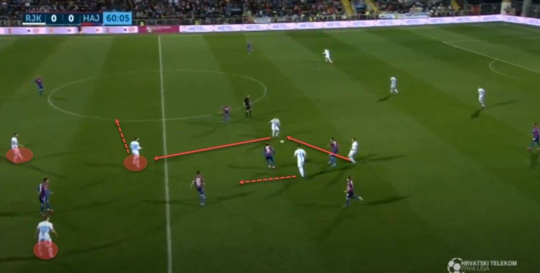 Simon Rozman at Rijeka 2019/20 - tactical analysis - tactics