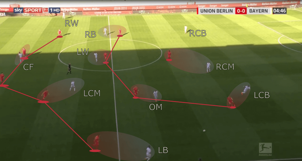 Bundesliga 2019/20: Hertha Berlin vs Union Berlin - tactical analysis tactics