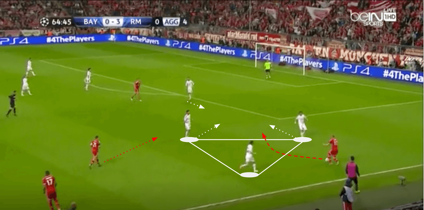 UEFA Champions League 2013/14 - Bayern Munich vs Real Madrid - tactical analysis tactics