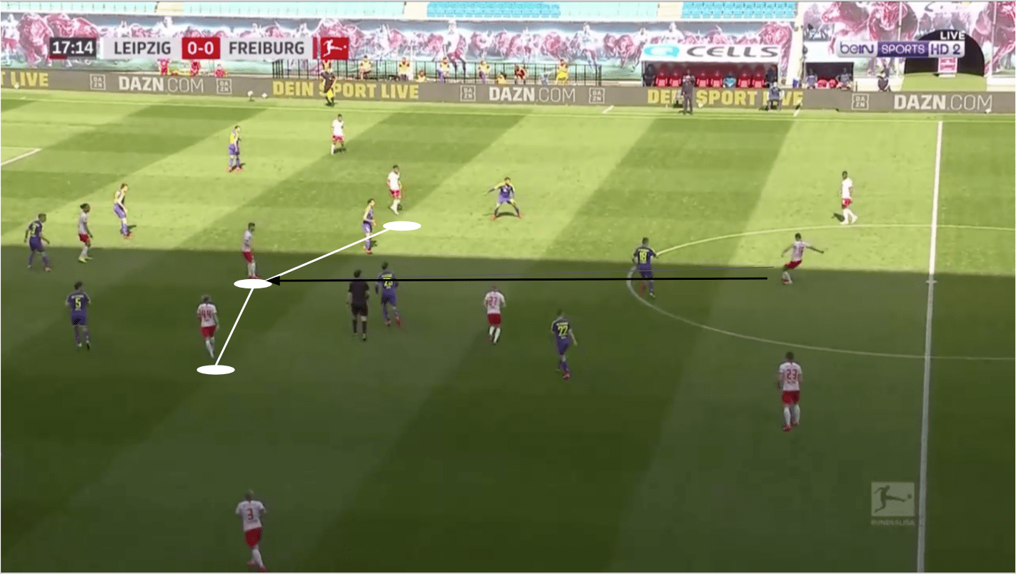 Bundesliga 2019/20: RB Leipzig vs SC Freiburg - tactical analysis tactics