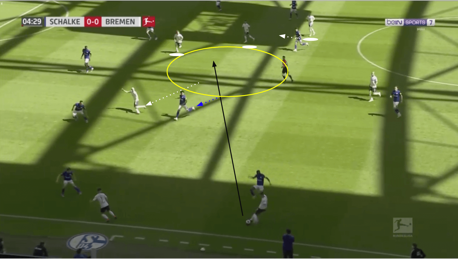 Bundesliga 2019/20: Werder Bremen vs Schalke 04 - tactical analysis tactics