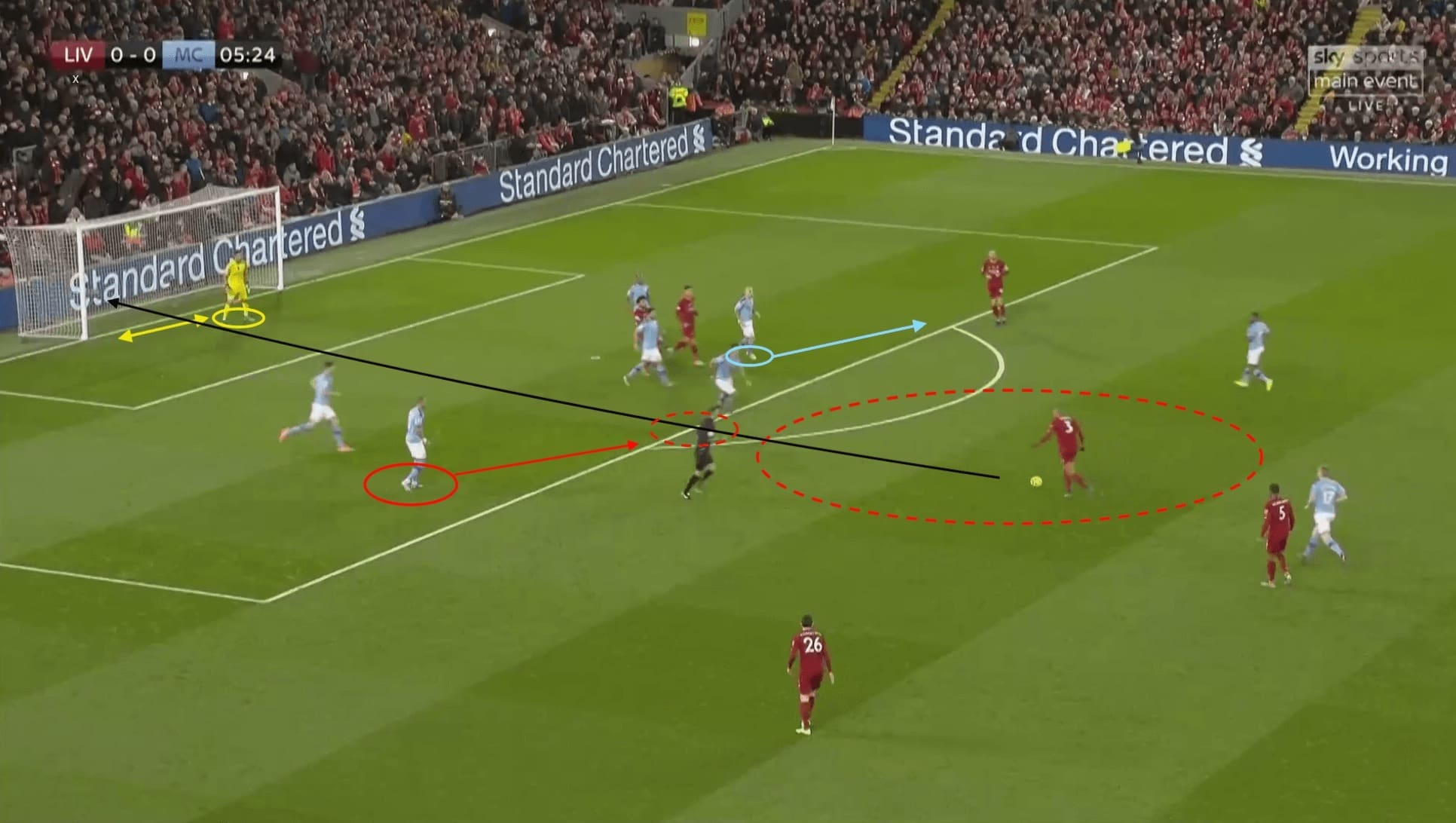 Man City 2019/20: Are long shots the Sky Blue's Achilles heel? - scout report tactical analysis tactics