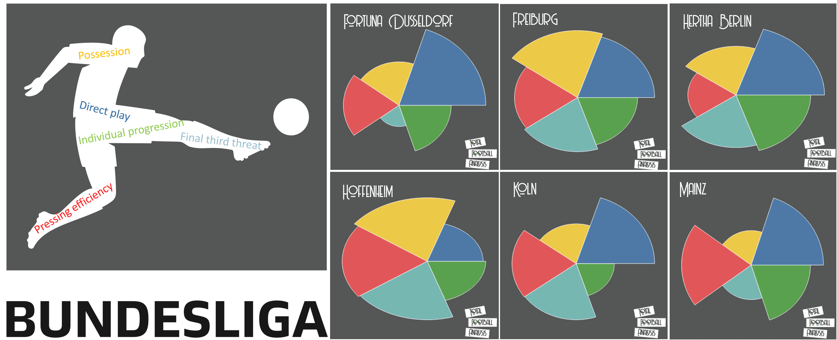 Bundesliga 2019/20: The Bundesliga Preview Part 2 - tactical analysis tactics