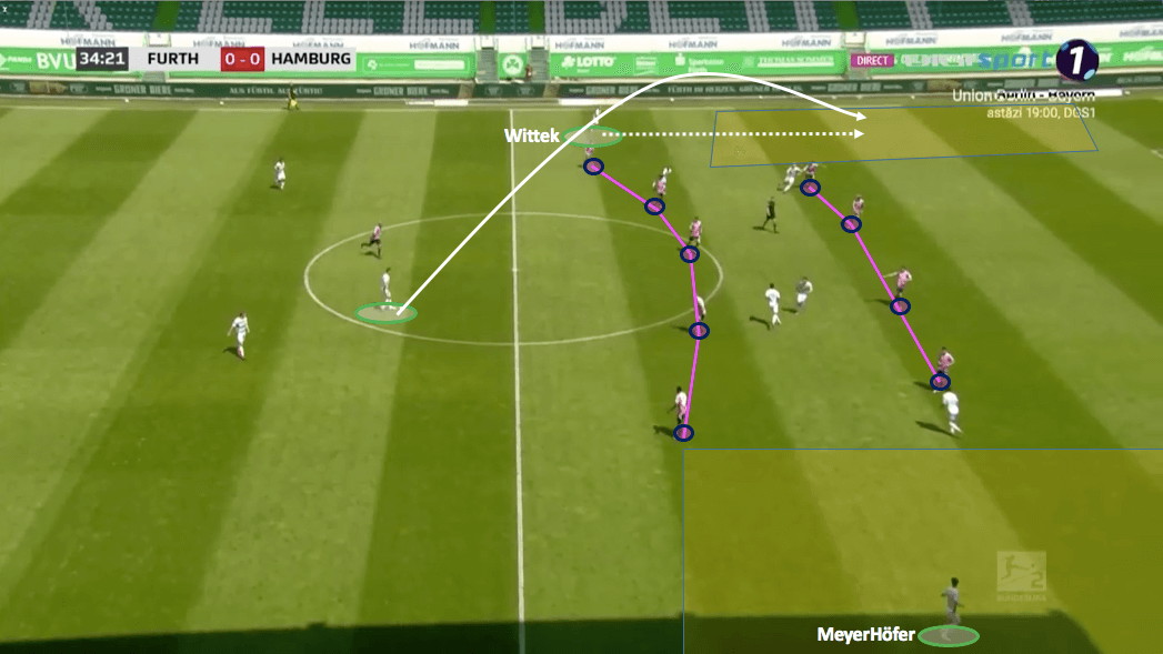 2. Bundesliga 2019/20: Greuther Fürth vs Hamburger SV - tactical analysis tactics