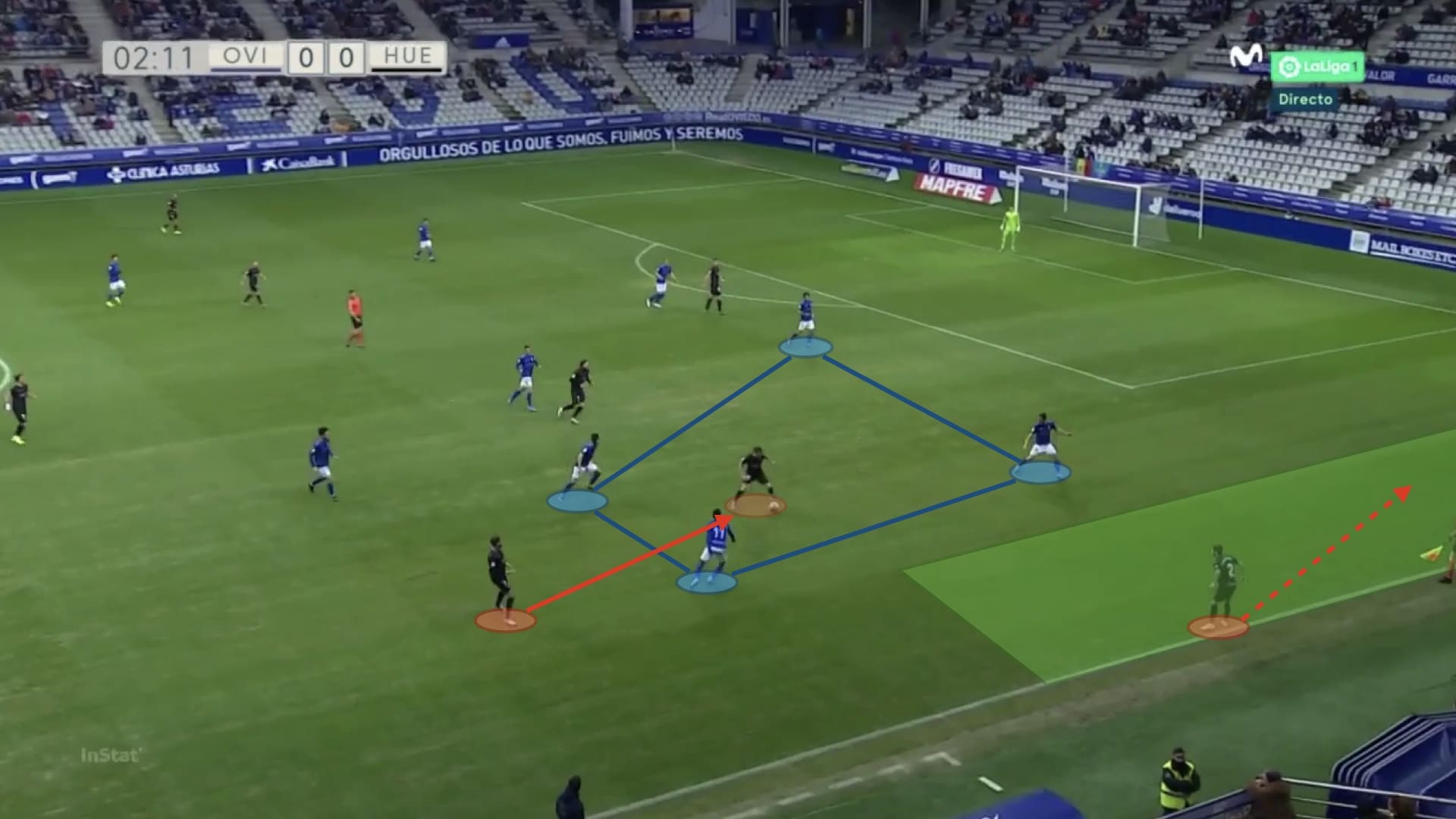 Sergio Gomez 2019/20 - scout report - tactical analysis tactics