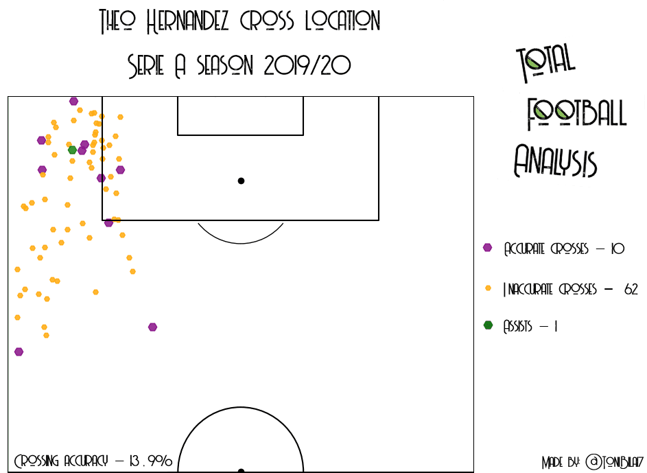 Finding Marcos Alonso's replacement at Chelsea - data analysis statistics