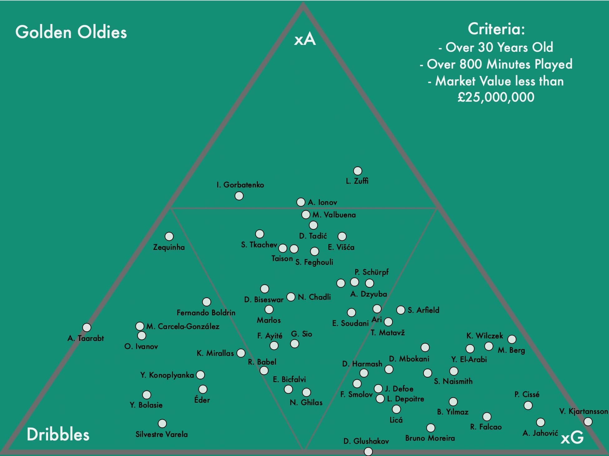 Golden oldies with something to offer - data analysis statistics