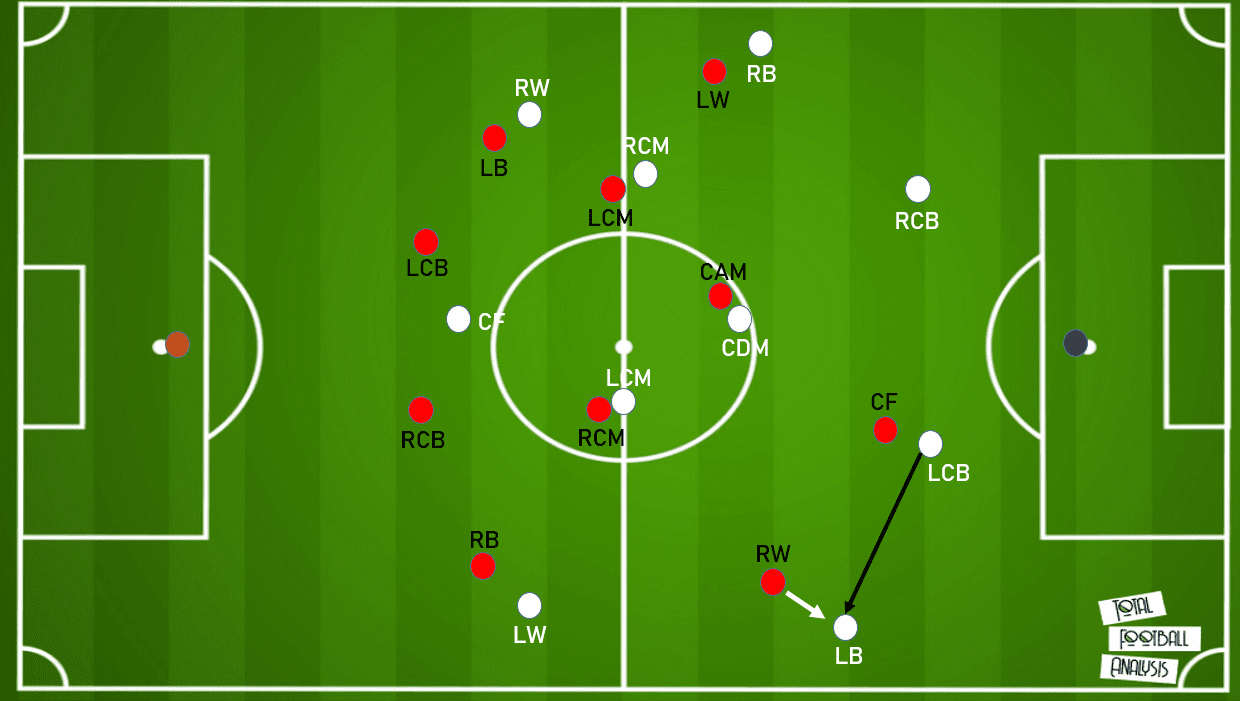 K-League 1 2020: Pohang Steelers vs Jeonbuk Motors - tactical analysis tactics