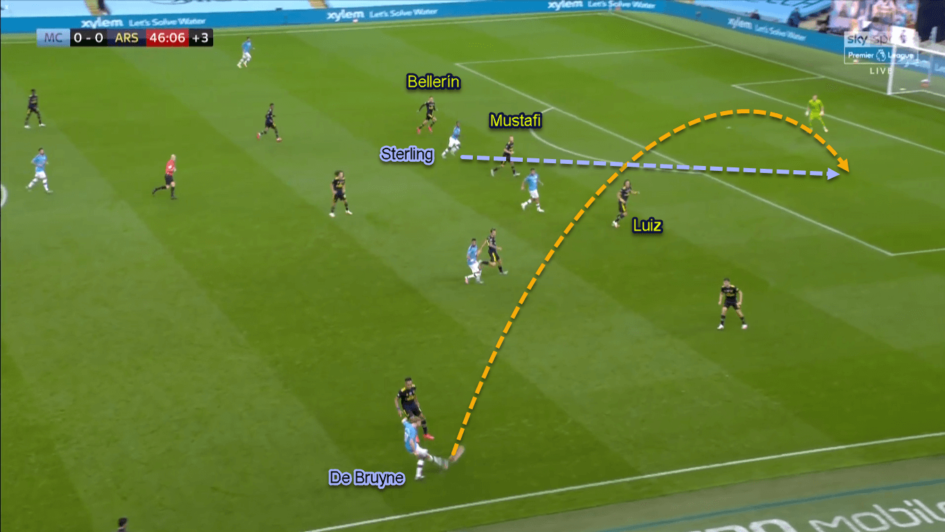 Premier League 2019/20: Manchester City vs Arsenal - Tactical Analysis Tactics