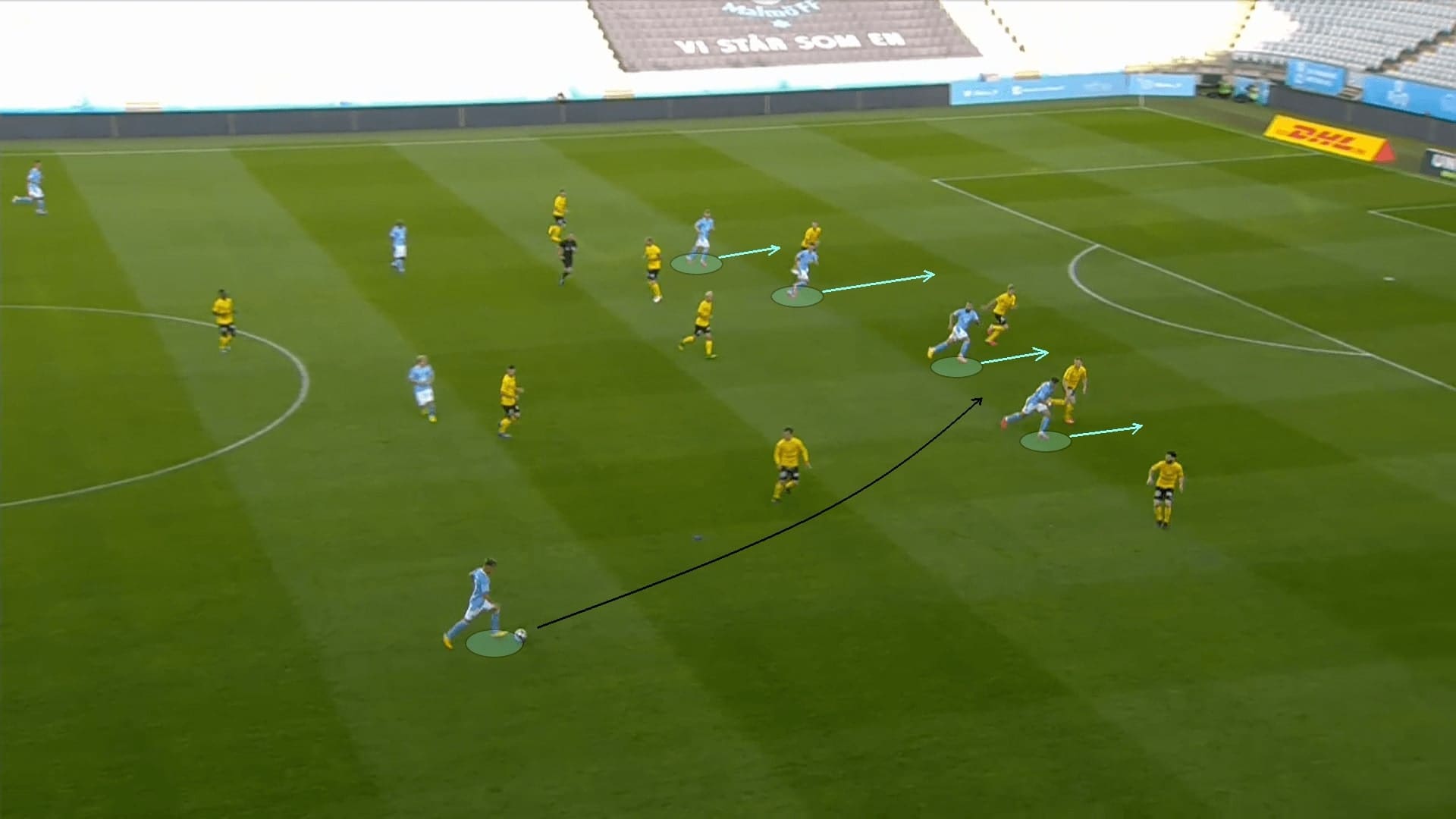 Allsvenskan 2020: Malmo FF vs Mjallby AIF - tactical analysis tactics