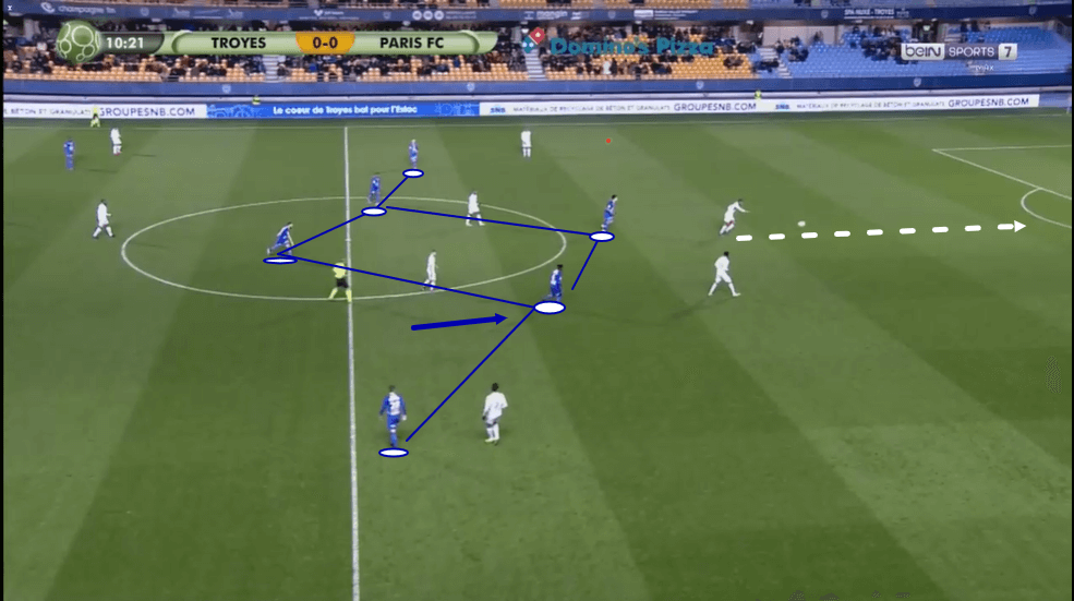 Laurent Batlles at ES Troyes AC 2019/20 - tactical analysis tactics