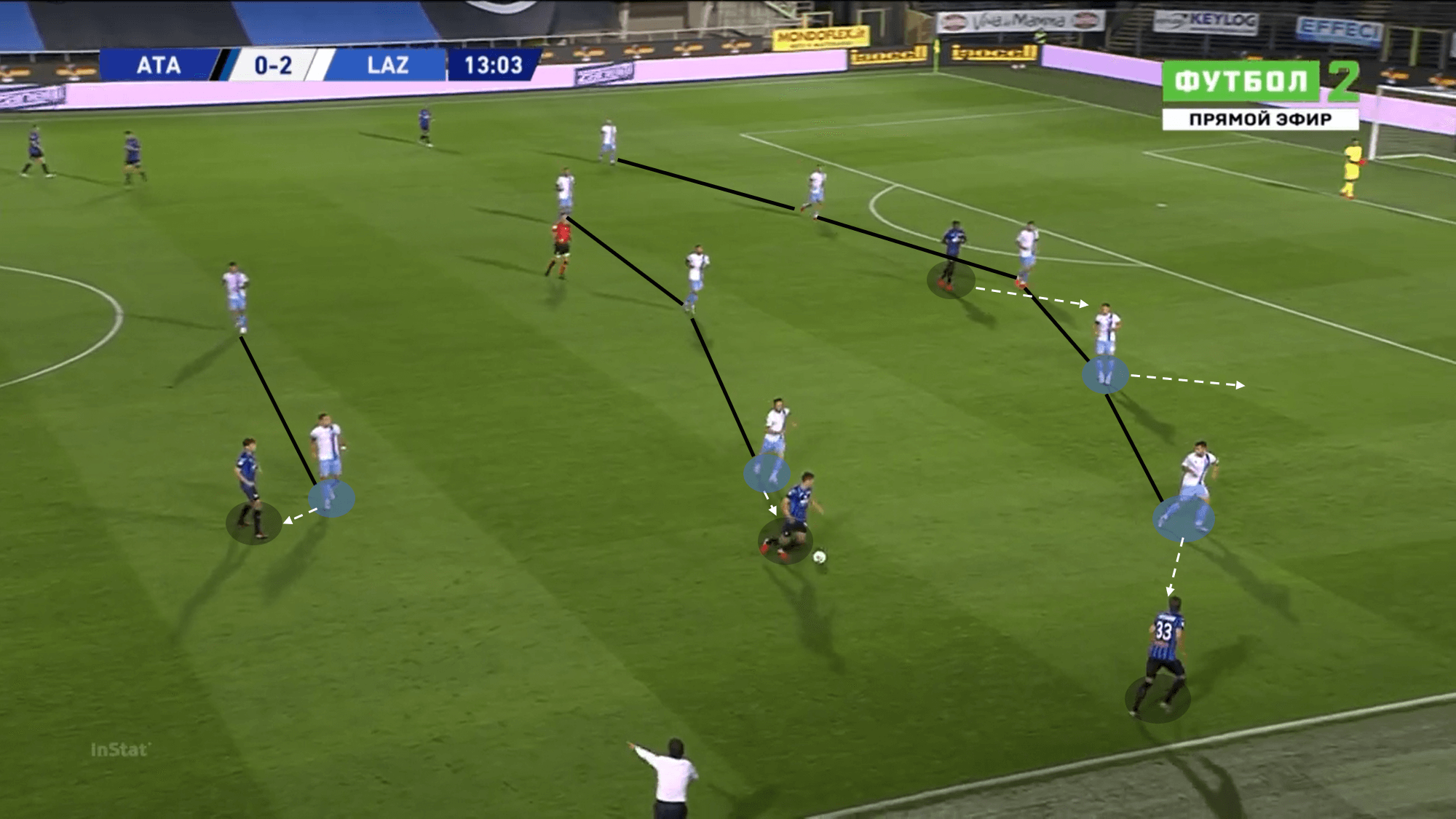 Serie A 2019/20: Atalanta vs Lazio – tactical analysis tactics