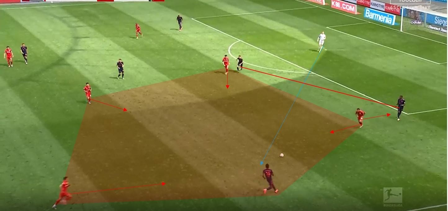 Bundesliga 2019/20: Bayer Leverkusen vs Bayern Munich- tactical analysis tactics