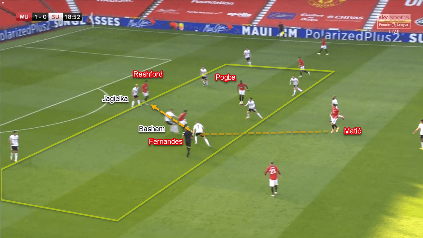 Premier League 2019/20: Manchester United vs Sheffield United – Tactical Analysis Tactics