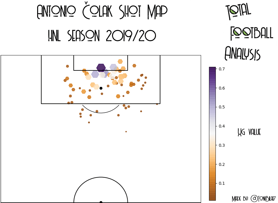 Antonio Čolak 2019/20 - scout report - tactical analysis tactics