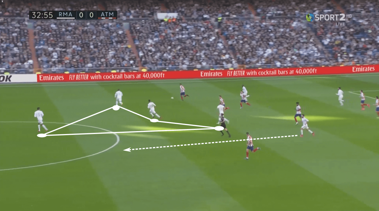 La Liga 2019/20: What to expect from Real Madrid – scout report - tactical analysis tactics