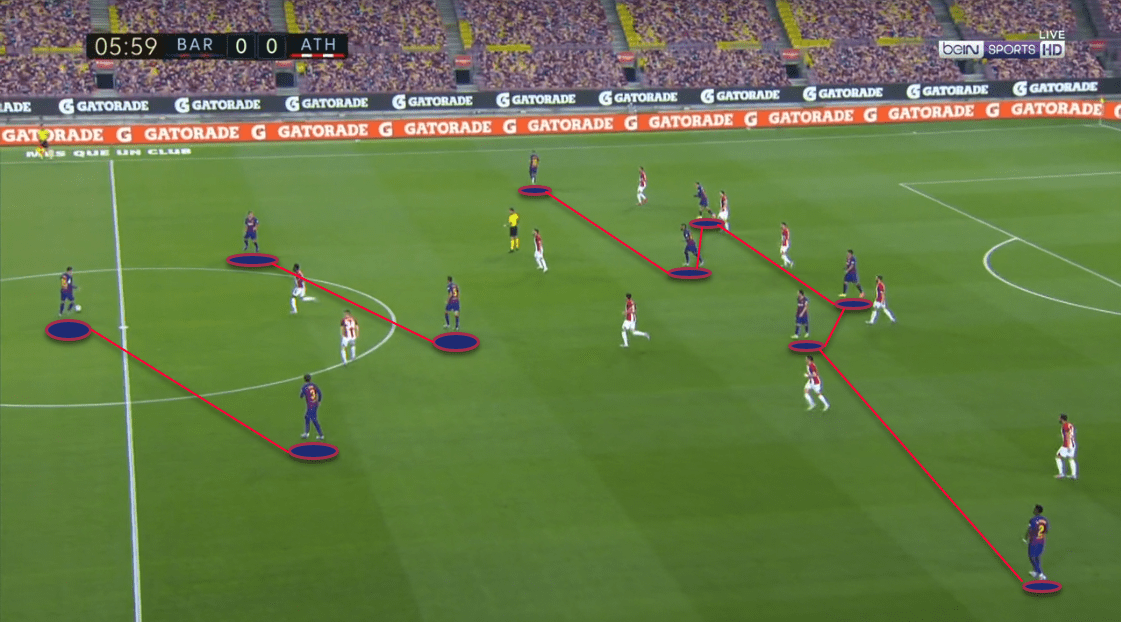 La Liga: FC Barcelona vs. Athletic Bilbao - tactical analysis tactics