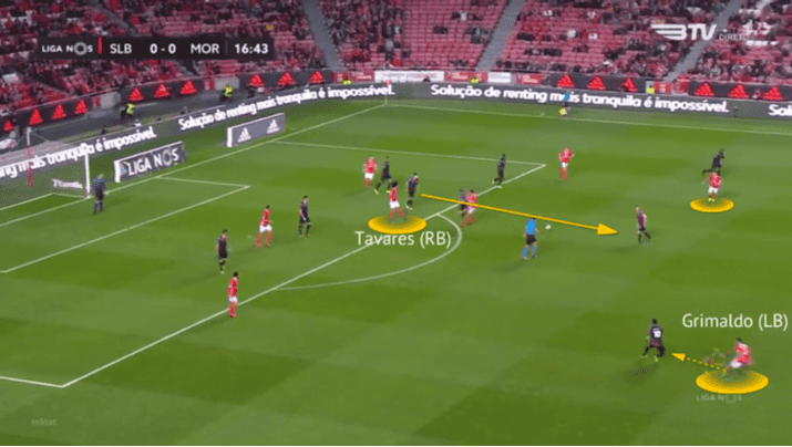 Benfica 2019/20: Defensive Transitions - scout report - tactical analysis tactics