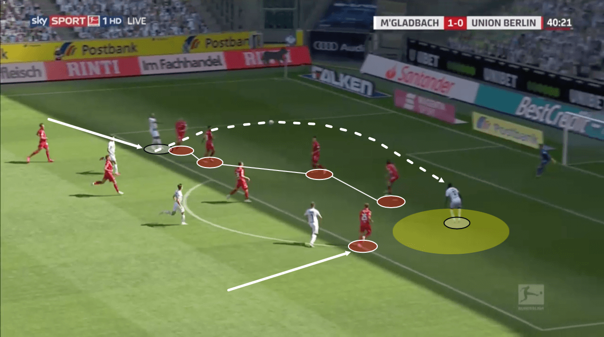 Bundesliga 2019/20: Borussia Monchengladbach vs Union Berlin – tactical analysis tactics