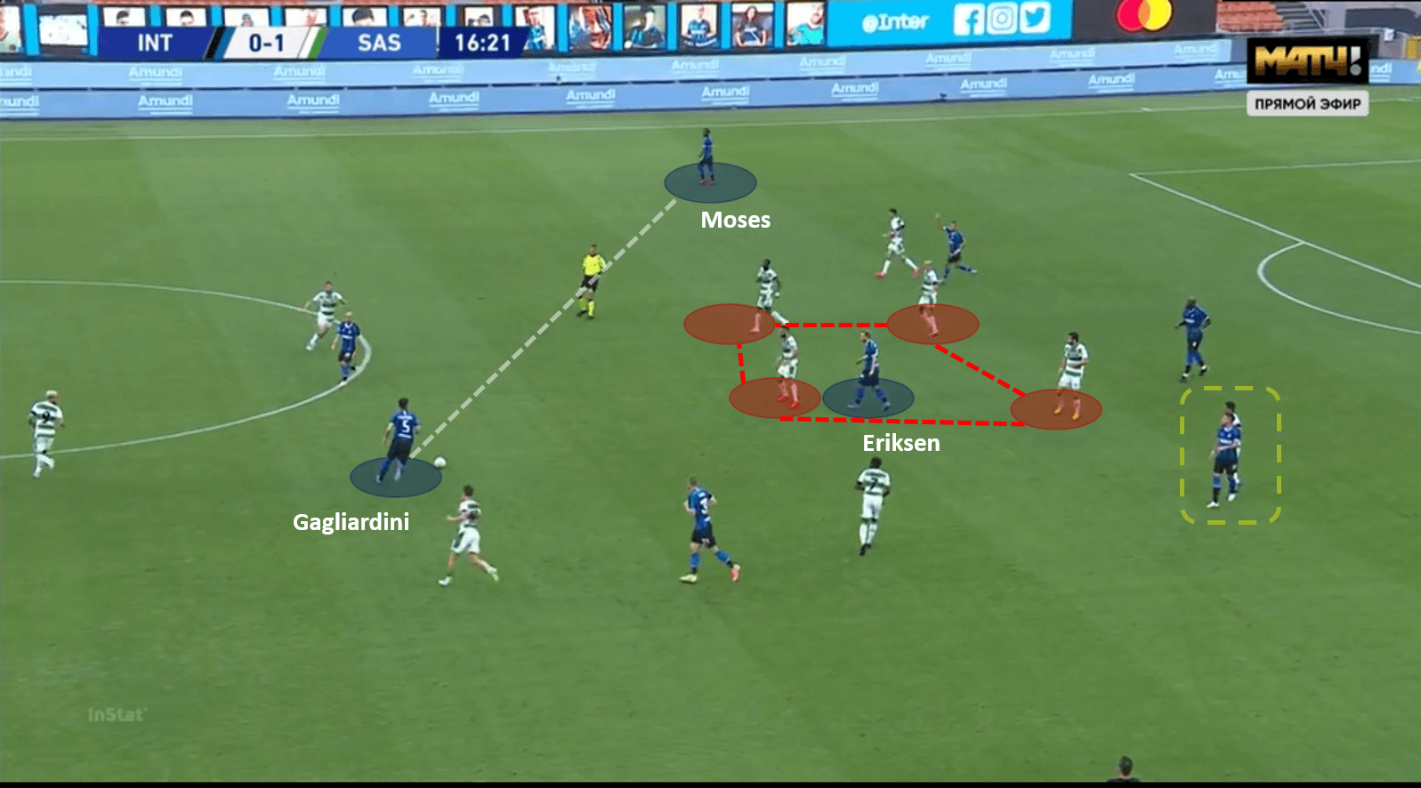 Serie A 2019/20: Inter vs Sassuolo – tactical analysis tactics