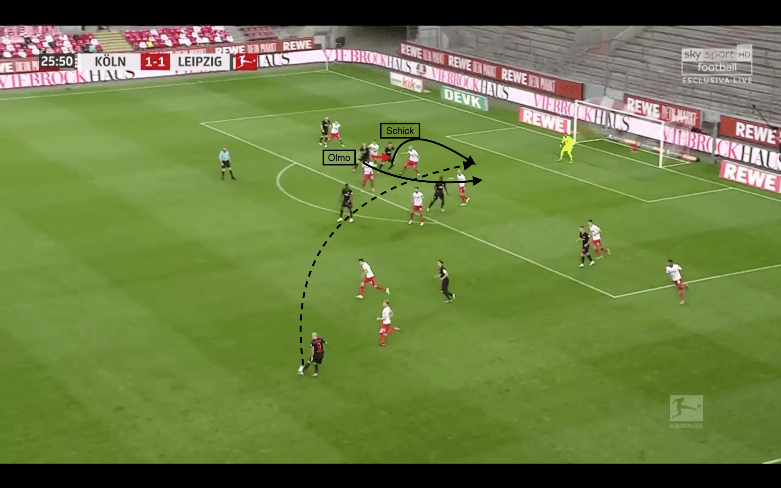 Bundesliga 2019/20: Köln vs RB Leipzig - tactical analysis tactics